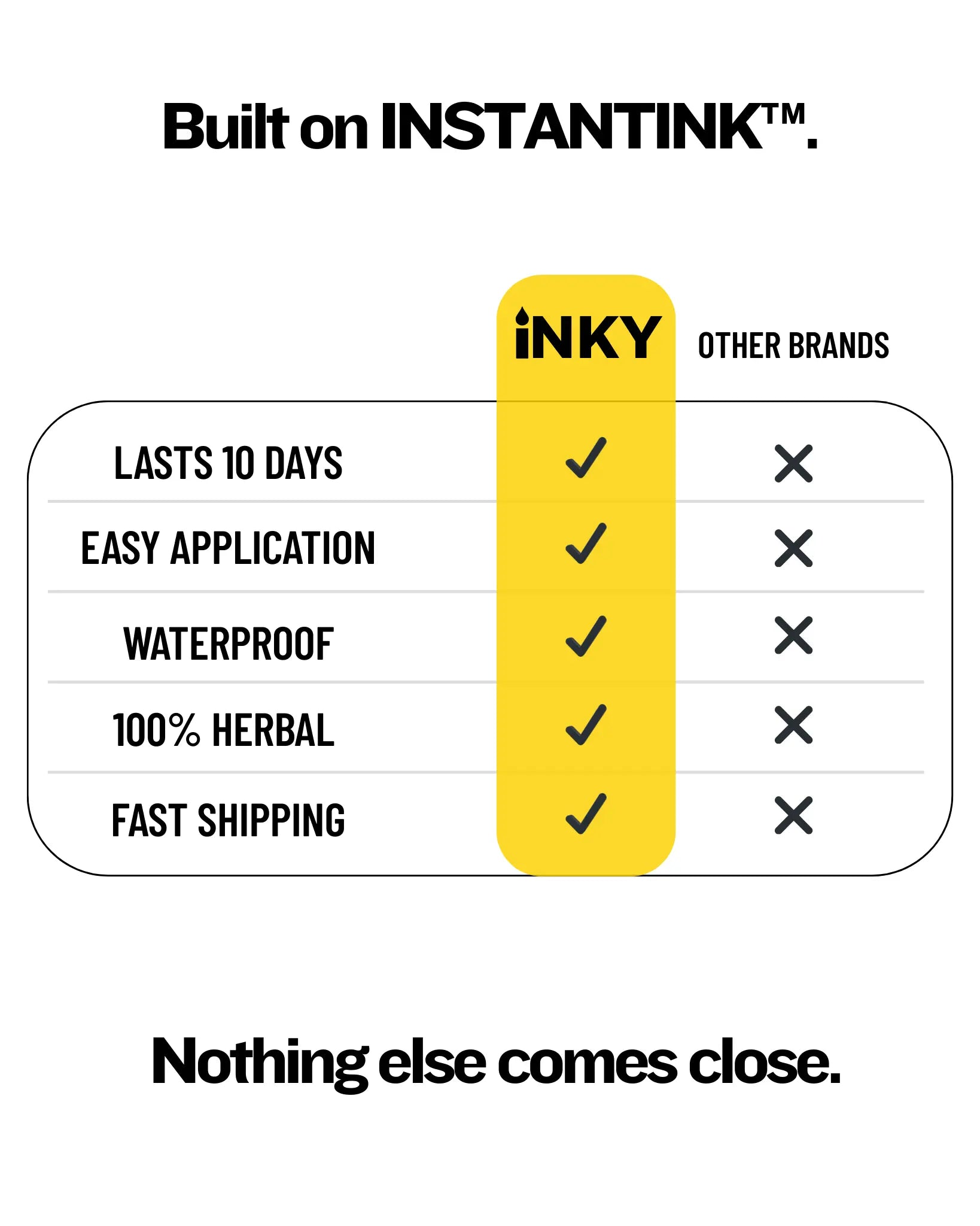 INKY vs other brands comparison chart – Built on InstantInk™ technology, iNKY checks all five features: lasts 10 days, easy application, waterproof, 100% herbal, and fast shipping, while other temporary tattoo brands offer none